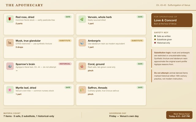 Design mockup for The Apothecary