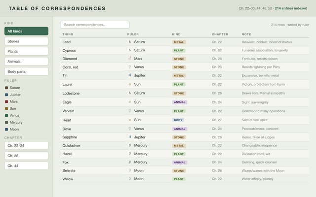 Design mockup for The Table of Correspondences